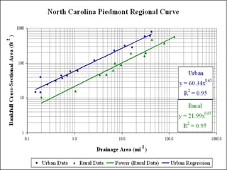 Meandering Stream:  Alluvial FormsRifflePoint Bar (deposition)RunGlidePool