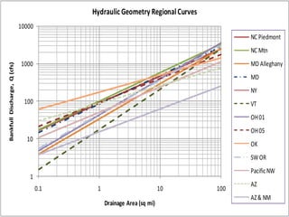 Profile (bed form)Water SurfaceRiffle SlopeRun SlopeGlide SlopePool SlopeThalwegPool Spacing