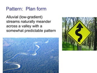 Profile is related to Pattern