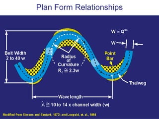 Flow diversity improves habitat:  Riffles