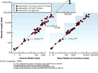   PoolsDiversity of habitats