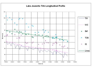 What habitats do you see?PoolLeaf PackWoodRocksRootsRiffle