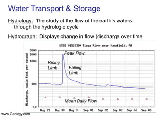 In-stream structures