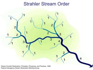 Fluvial Processes and LandformsHow do stream systems work?What determines stream size & shape (i.e. morphology)?