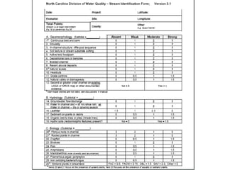 Hydrologic CycleStream Corridor Restoration: Principles, Processes, and Practices. 1998. Federal Interagency Stream Restoration Working Group.