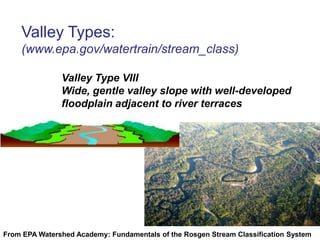 Streams are ecosystemsCommunities of organisms and their physical, chemical, and biological environmentsCourtesy of Francois Birgand, NCSU