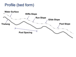     Hydraulic action dislodges materials