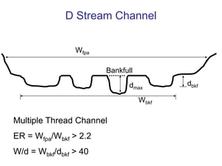 F StreamsIncised, Wide & Shallow, Low Slope