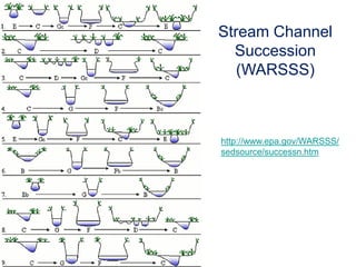 ER=1.4; W/d=10; S=0.050; D50=50 mm