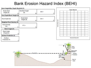 ER=1.3; W/d=7; S=0.007; D50=1.5 mm