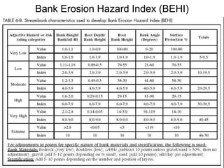 ER=2.2; W/d=14; S=0.035; D50=110 mm