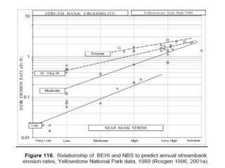 ER=2.1; W/d=15; S=0.065; D50=120 mm