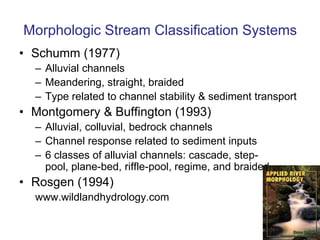 Stream Channel Succession (WARSSS)http://www.epa.gov/WARSSS/sedsource/successn.htm