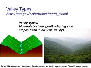 What factors affect stream morphology?Width