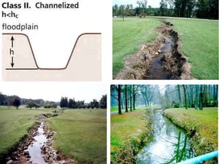 Instream modificationIncrease Runoff:  Land Use Changes