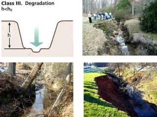 Hydrologic Responses to UrbanizationIncreased dischargeIncreased peak dischargeIncreased velocitiesShorter time to peak flowMore frequent bankfull eventsIncreased floodingLower baseflowLess ground water recharge