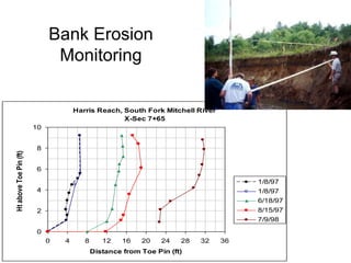 Change in flowRiparian Condition (Buffer)Composition