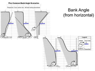 Bank Erosion (BEHI)G4c Alabama