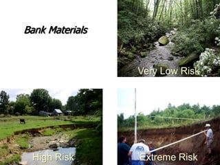 Bank Erosion Hazard Index (BEHI)
