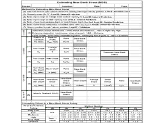 Bankfull Stage:  Water fills the active channel and begins to spread onto the floodplainStream Corridor Restoration: Principles, Processes, and Practices. 1998. Federal Interagency Stream Restoration Working Group.