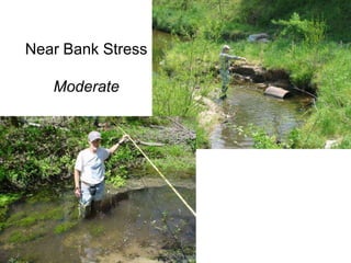 Bank Height RatioVery Low