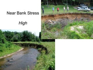 Bank Height RatioModerate