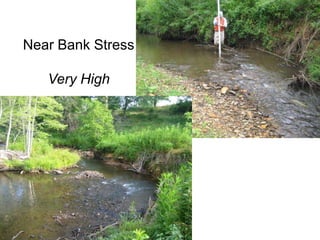 Bank Height RatioVery High