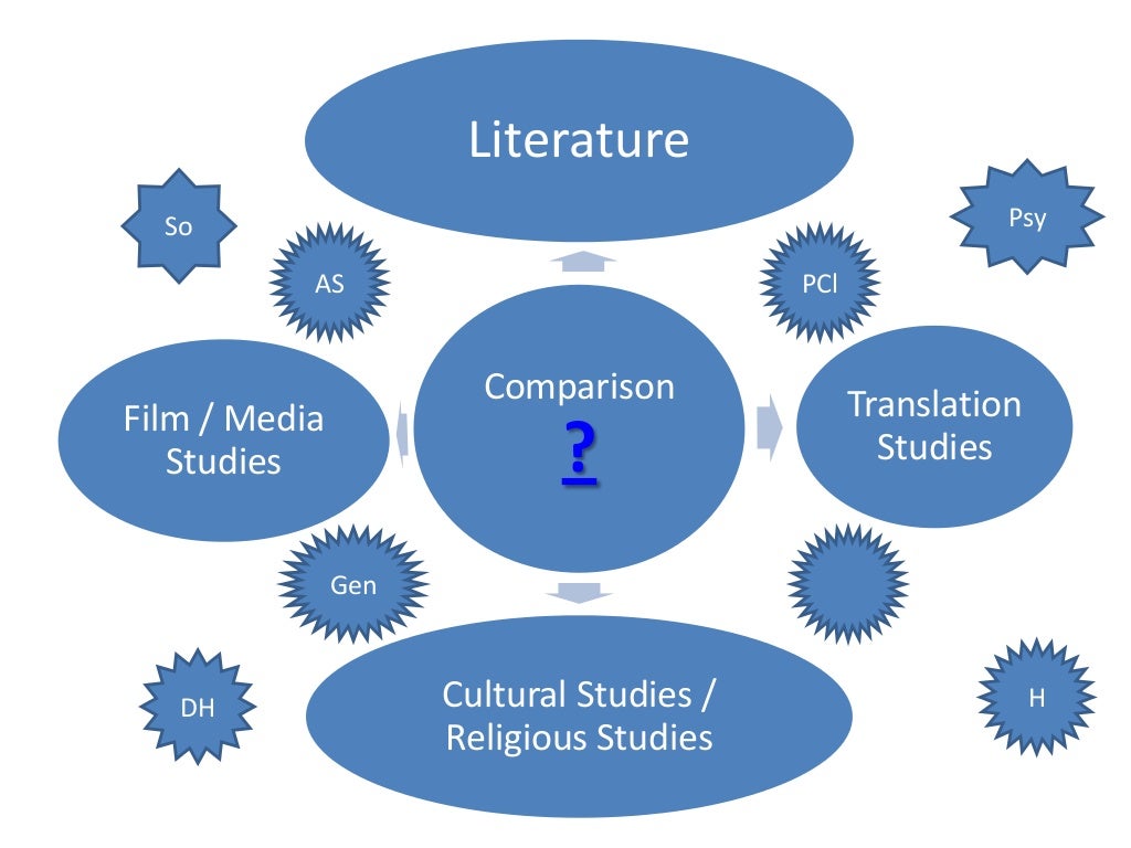 comparative literature research topics
