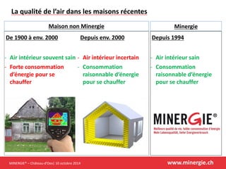 MINERGIE® –Château-d’Oex| 10 octobre 2014 www.minergie.ch 
La qualité de l’air dans les maisons récentes 
De 1900 à env. 2000 
-Air intérieur souvent sain 
-Forte consommation d’énergie pour se chauffer 
Depuis env. 2000 
-Air intérieur incertain 
-Consommation raisonnable d’énergie pour se chauffer 
Depuis 1994 
-Air intérieur sain 
-Consommation raisonnable d’énergie pour se chauffer 
Maison non Minergie 
Minergie  