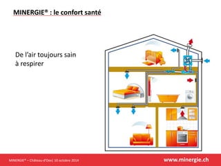 MINERGIE® –Château-d’Oex| 10 octobre 2014 www.minergie.ch 
MINERGIE® : le confort santé 
De l’air toujours sain à respirer  
