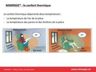 MINERGIE® –Château-d’Oex| 10 octobre 2014 www.minergie.ch 
MINERGIE® : le confort thermique 
22° 
25° 
Le confort thermique dépend de deux températures : 
-La température de l’air de la pièce 
-La température des parois et des fenêtres de la pièce  