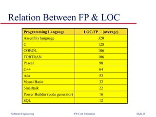SW_Cost_Estimation.ppt