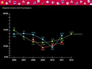 Regards Croisé s cô té Fournisseurs
 
