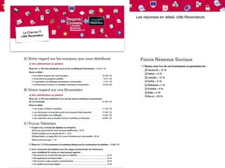 Les réponses en détail, côté Revendeurs
 