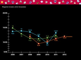 Regards Croisé s cô té Grossistes
 