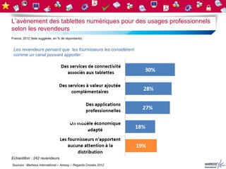 L’avènement des tablettes numériques pour des usages professionnels
selon les revendeurs
France, 2012 (liste suggérée, en % de répondants)


 Les revendeurs pensent que les fournisseurs les considèrent
 comme un canal pouvant apporter :




                              Est
                        une opportunité
                       de vente / services
                          additionnels



Echantillon : 242 revendeurs
Sources : Markess International – Aressy – Regards Croisés 2012
 