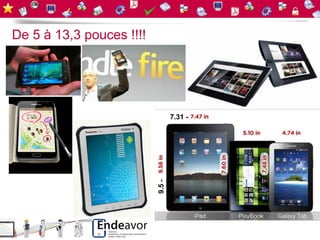 De 5 à 13,3 pouces !!!!




                                  7.31 -




                          9.5 -
 