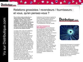 Relations grossistes / revendeurs / fournisseurs :
                           et vous, qu'en pensez-vous ?
                           Pour la 7ème année consécutive, le               Visiblement, les fournisseurs regrettent le
Vu sur Distributique.com


                           cabinet Aressy réalise son étude                 manque d'initiative de leurs revendeurs,
                           « regards croisés », avec un principe            qui, en retour, n'apprécient guère la
                           intangible : les trois acteurs de la             qualité des leads fournis et le financement
                           distribution IT, fournisseurs, grossistes        des marques qu'ils référencent.
                           et revendeurs, se jugent les uns les              L'incompréhension n'est pas nouvelle.
                           autres. Les réponses ont évolué depuis
                           l'édition précédente, avec, cette année,         Les fournisseurs se
                           un focus sur le marché des tablettes et
                           un autre sur les réseaux sociaux.                démultiplientLes fournisseurs ne
                                                                            sont pourtant pas avares de procédés
                           Le niveau monte. Celui de la satisfaction        pour informer leur channel. Aressy les a
                           manifestée aux revendeurs par les                justement sondés sur ce point. En
                           fournisseurs, qui sont satisfaits d'eux à        informations pures, ils utilisent une dizaine
                           14%, contre 13,27 l'an passé. Les                de moyens différents. Par ordre
                           fournisseurs ont un avis particulièrement        décroissant d'importance : l'e-mailing et la
                           motivé sur l'attitude des revendeurs. Ils        news letter (17%), le commercial terrain
                           notent 15,5 / 20 leur participation aux          (15%), le salon (13%), le road show et
                           challenges de ventes. Leur dynamique             l'évènementiel (11%), la promotion (11%),
                           commerciale auprès des prospects avec            le catalogue (10%), les incentives (9%),
                           l'apport de leads est noté 12,07 / 20. Point     les réseaux sociaux (6%), comme les
                           faible, leur niveau d'initiative marketing est   webcast (6%).Quant aux fameux leads,
                           jugé 10,68. C'était déjà un point faible lors    les fournisseurs utilisent 6 moyens              Coincés entre fournisseurs et revendeurs,
                           de l'édition précédente.Il est évidemment        différents pour les diffuser : l'e-mailing est   indispensables aux deux, les grossistes
                           intéressant de voir l'opinion inverse, celle     également en tête (23%), l'évènementiel          reçoivent et émettent des notes
                           des revendeurs sur leurs fournisseurs. La        (20%), le marketing direct (18%), le             moyennes. Les fournisseurs leur
                           note globale est 13,67 sur 20. Dans le           télémarketing (16%), la publicité (11%), le      attribuent 12,9 de satisfaction générale,
                           détail, les outils et supports de                co-marketing (10%). Beaucoup de                  les revendeurs 12,18. Inversement, les
                           communication arrivent à 13,18 / 20. Loin        moyens pour obtenir l'adhésion des               grossistes semblent plus satisfaits de
                           derrière, on retrouve trois points :             revendeurs.                                      leurs fournisseurs, 14 / 20 de satisfaction
                           l'organisation des challenges et la                                                               générale, que de leurs revendeurs,
                           dynamique commerciale, notés 11,81, la                                                            étiquetés d'un 11,19/ 20.
                           fourniture de prospects qualifiés, jugée
                           10,41, enfin, le financement d'actions co-
                           brandées, avec une note de 10,28.
 