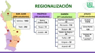 REGIONALIZACIÓN
SAN JUAN
(2094 estudiantes)
Istmina - 1802
Tadó - 292
PACÍFICO
(195 estudiantes)
Bahía
Solano-138
Nuquí- 13
Jurado - 44
DARIÉN
(471 estudiantes)
Carmen del Darién
-32
Rio sucio - 116
Bojayá - 89
Belén de Bajira -
48
Turbo – 87
Unguia – 52
Acandí- 47
ATRATO
(11696 estudiantes)
Quibdó
11576
Zona Norte
120
Carmen de
Atrato
En proyección
para 2023
 