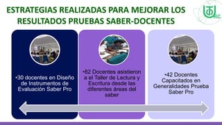 ESTRATEGIAS REALIZADAS PARA MEJORAR LOS
RESULTADOS PRUEBAS SABER-DOCENTES
•30 docentes en Diseño
de Instrumentos de
Evaluación Saber Pro
•82 Docentes asistieron
a el Taller de Lectura y
Escritura desde las
diferentes áreas del
saber
•42 Docentes
Capacitados en
Generalidades Prueba
Saber Pro
 