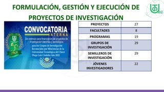 FORMULACIÓN, GESTIÓN Y EJECUCIÓN DE
PROYECTOS DE INVESTIGACIÓN
PROYECTOS 27
FACULTADES 8
PROGRAMAS 19
GRUPOS DE
INVESTIGACIÓN
29
SEMILLEROS DE
INVESTIGACIÓN
29
JÓVENES
INVESTIGADORES
22
 