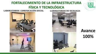 LABORATORIOS COMUNICACIÓN SOCIAL LABORATORIOS DE SICOLOGIA
FORTALECIMIENTO DE LA INFRAESTRUCTURA
FÍSICA Y TECNOLÓGICA
Avance
100%
 