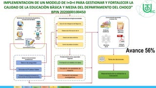 IMPLEMENTACION DE UN MODELO DE I+D+I PARA GESTIONAR Y FORTALECER LA
CALIDAD DE LA EDUCACIÒN BÀSICA Y MEDIA DEL DEPARTAMENTO DEL CHOCO”
BPIN 2020000100450
Avance 56%
 