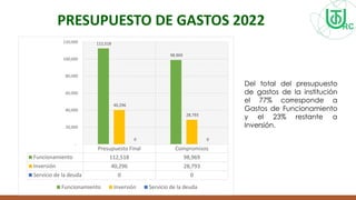 PRESUPUESTO DE GASTOS 2022
Presupuesto Final Compromisos
Funcionamiento 112,518 98,969
Inversión 40,296 28,793
Servicio de la deuda 0 0
112,518
98,969
40,296
28,793
0 0
-
20,000
40,000
60,000
80,000
100,000
120,000
Funcionamiento Inversión Servicio de la deuda
Del total del presupuesto
de gastos de la institución
el 77% corresponde a
Gastos de Funcionamiento
y el 23% restante a
Inversión.
 