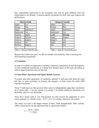 their relationship represented in the taxonomy may still be quite different from the
relationship in our domain. A domain-specific taxonomy for skill verbs may improve the
performance.

      Shortest Path                                    Jiang & Conrath
Apply        Use                                 Apply           Use
Design       Plan                                Design          Plan
Apply        Implement                           Apply           Implement
Implement Use                                    Implement       Use
Analyze      Apply                               Lead            Manage
Analyze      Perform                             Apply           Support
Analyze      Support                             Support         Use
Analyze      Use                                 Apply           Sell
Perform      Support                             Sell            Use
…                                                …
Table 2. Shortest Path Results                   Table 3. Jiang & Conrath Results

Because the results were poor, we did not include verb similarity when evaluating our
skill matching experiments.

4. Evaluation

In order to evaluate our approach to semantic similarity computation of skill descriptions,
we first conducted experiments to evaluate how humans agree on this task, providing us
with an upper bound accuracy for the task.

4.1 Inter-Rater Agreement and Upper Bound Accuracy

To assess inter-rater agreement, we randomly selected 75 skill pairs that share the same
job role, or same secondary or primary job category, or from across the entire IBM
expertise taxonomy.

These 75 skill pairs are then given to three raters to independently judge their similarities
on a 5 point scale -- 1 as very similar, 2 as similar, 3 as neither similar nor dissimilar, 4 as
dissimilar, and 5 as very dissimilar.

Since this 5 point scale is very fine-grained, we also convert the judgments to more
coarse-grained, i.e., similar or not -- if it’s 1 or 2, it’s similar, otherwise, not similar.

The metric we used is the kappa statistic (Cohen, 1960; Krippendorff, 1980; Carletta,
1996), which factors out the agreement that is expected by chance:
                   P ( A) − P ( E )
             κ =
                     1 − P(E )



                                             - 11 -
 
