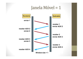 Janela Móvel = 1
 