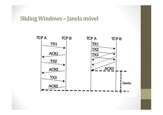 Sliding Windows– Janela móvel
 