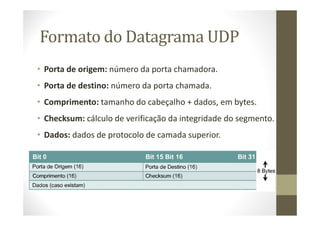 Formato do Datagrama UDP
• Porta de origem: número da porta chamadora.
• Porta de destino: número da porta chamada.
• Comprimento: tamanho do cabeçalho + dados, em bytes.
• Checksum: cálculo de verificação da integridade do segmento.
• Dados: dados de protocolo de camada superior.
 