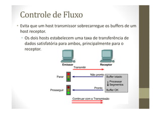 Controle de Fluxo
• Evita que um host transmissor sobrecarregue os buffers de um
host receptor.
• Os dois hosts estabelecem uma taxa de transferência de
dados satisfatória para ambos, principalmente para o
receptor.
 