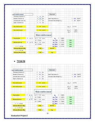 Reinforced Concrete Project calculation sheet | DOCX